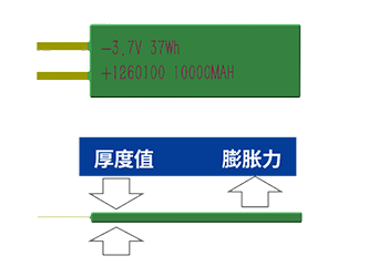 測微儀示意圖